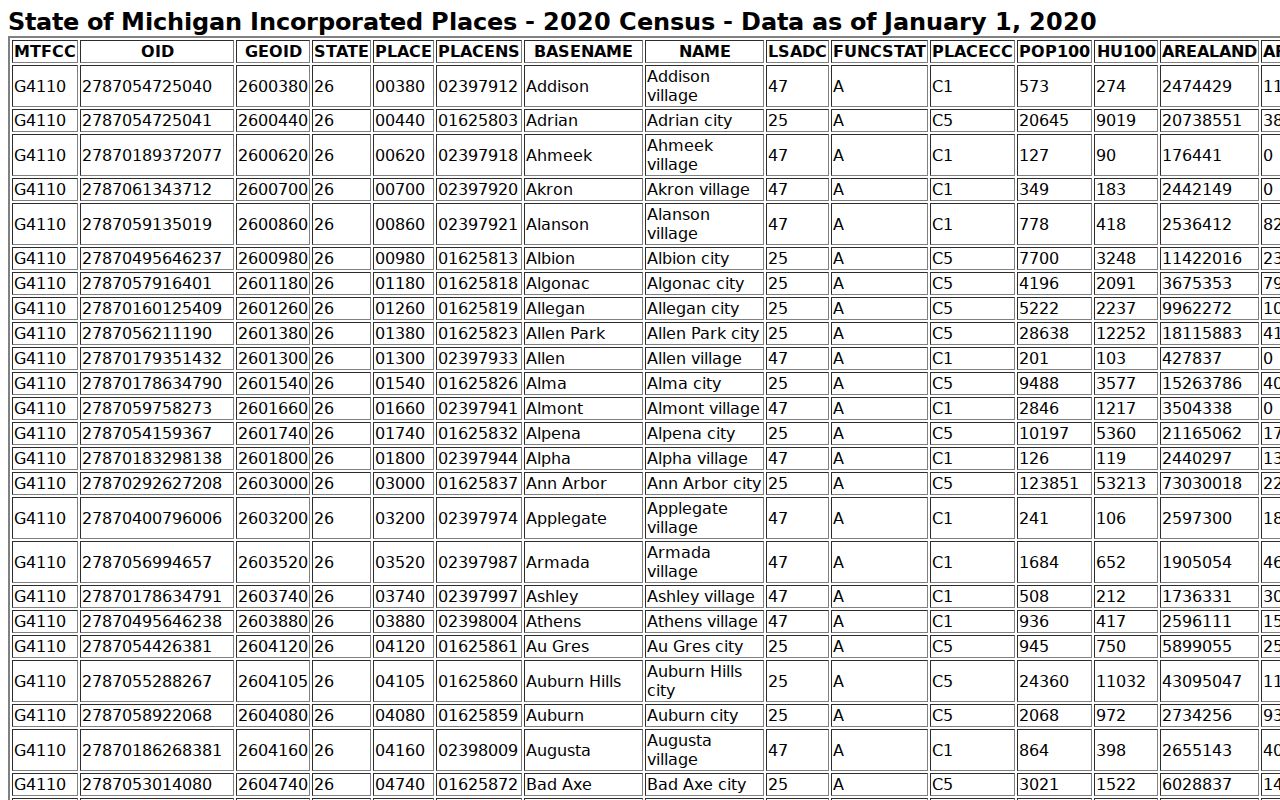 Genesee County warrant records: 2020 Census incorporated-place population table for city selection